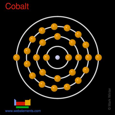 electronic configuration of cobalt in klmn shell|WebElements Periodic Table » Cobalt » properties of .